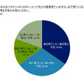 日本選手の活躍に期待…東京五輪・パラリンピック意識調査