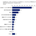 日本選手の活躍に期待…東京五輪・パラリンピック意識調査