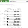 現在の生活の各面での満足度（所得・収入）