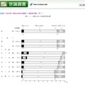 昨年と比べた生活の向上感