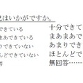 指導校における文章指導の状況