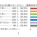 文章指導で現在困っていること