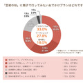 「芸術の秋」に親子で行ってみたいおでかけプランはどれですか？