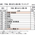 「今後、習わせたい習い事」ランキング（全体）