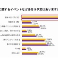 家族でハロウィンに関するイベントなどを行う予定があるか