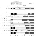 中期目標の認知度