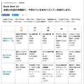 8月のブックベスト10（一部） 画像出典：全国大学生活協同組合連合会