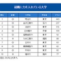 就職に力を入れている大学ランキング