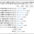 入学準備を始めようと思った時期やその前後で子どもにあった変化や成長