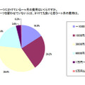 子供のスポーツにかけている一ヶ月の費用はいくらですか。子どもにスポーツを習わせていない人は、かけても良いと思う一ヶ月の費用は