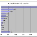 子供の頃、親と遊んだスポーツ