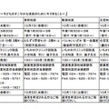 「放射能と子どもの健康」講演会のお知らせ