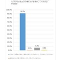 薬物を使うことをどのように考えるか