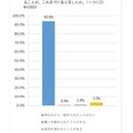 薬物の使用や購入の誘い