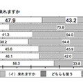 来られますか／来れますか