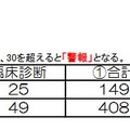 沖縄県と那覇市のインフルエンザ型別報告の内訳 （那覇市感染症週報）