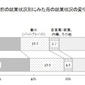 出産１年前の就業状況別にみた母の就業状況の変化・世代間比較