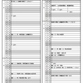 平成29年度広島県公立高等学校入学者選抜日程（概要）