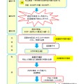 私立高校に進学した場合の返還イメージ