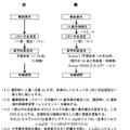 肝臓移植