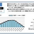 大阪市教育委員会の結果：国語