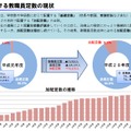 日本における教職員定数の現状