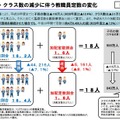 財務省試算（子どもの数・クラス数の減少に伴う教職員定数の変化）