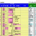 入試変更点（首都圏男子校・一部）