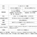 ペン型スキャナー辞書「ナゾル」　製品使用