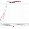 インフルエンザ首都圏患者報告数　感染症発生動向調査　グラフ