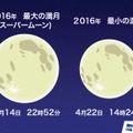 11月14日は今年最大の大きさの満月「スーパームーン」が出現する