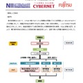 開発した技術（数学）