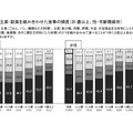 主食・主菜・副菜を組み合わせた食事の頻度（20歳以上、性・年齢階級別）