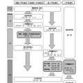 平成29（2017）年度山形県公立高等学校入学者選抜日程