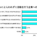 「指針」のスケジュールにとらわれずに活動を行う企業への受けとめ