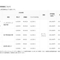 発売時期・価格