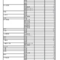 平成29年度（2017年度）愛媛県立高校入学定員　全日制