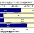 学生の内定状況について