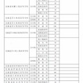 平成29年度の生徒募集人員（北海道有明高等学校および専攻科を除く）の一部