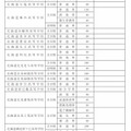 平成29年度の生徒募集人員（北海道有明高等学校および専攻科を除く）の一部