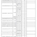 平成29年度の生徒募集人員（北海道有明高等学校および専攻科を除く）の一部