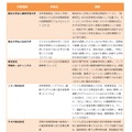 公認プロジェクト／事業の一覧　官民協働プラットフォームを活用した日本型教育の海外展開（EDU-Port ニッポン）