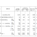 政府機関による奨学金制度（アメリカ）