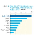 今後、新たに子どもを通わせたいと考えている習い事