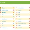 きっず検索ランキング2016（総合）