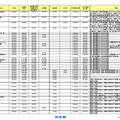 2017年度私立大学初年度納付金一覧（一部）