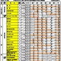 江戸川区の平成29年4月入所の募集数（一部）