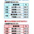 家庭での教育方針