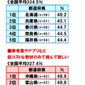 受験勉強についての考え