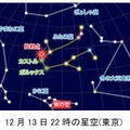 12月13日午後10時の星空（東京）